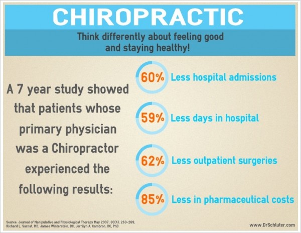 rethink_chiropractic_infographic