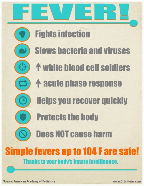 fever_infographic