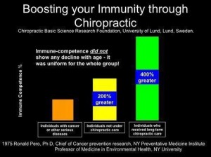 immune boost chiro